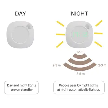 Интеллектуальная Индукционная ночная лампа для человеческого тела Настенные часы USB LED Прикроватные ночные часы для спальни