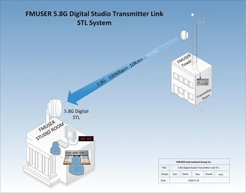 FMUSER DSTL-10-4 AV-CVBS 5.8G 4-Полосный Видео Аудио Цифровой Студийный Передатчик Link STL Система Для 10 км FM-ТВ Станции